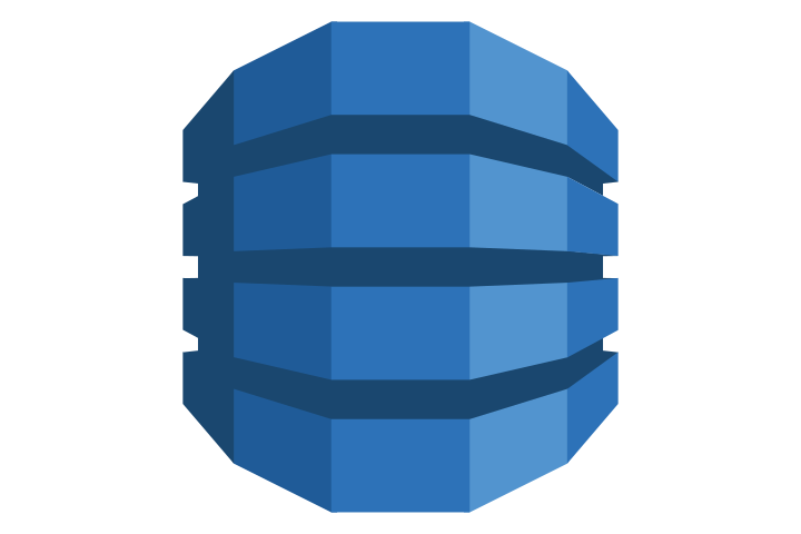 Dynamodb Max Size