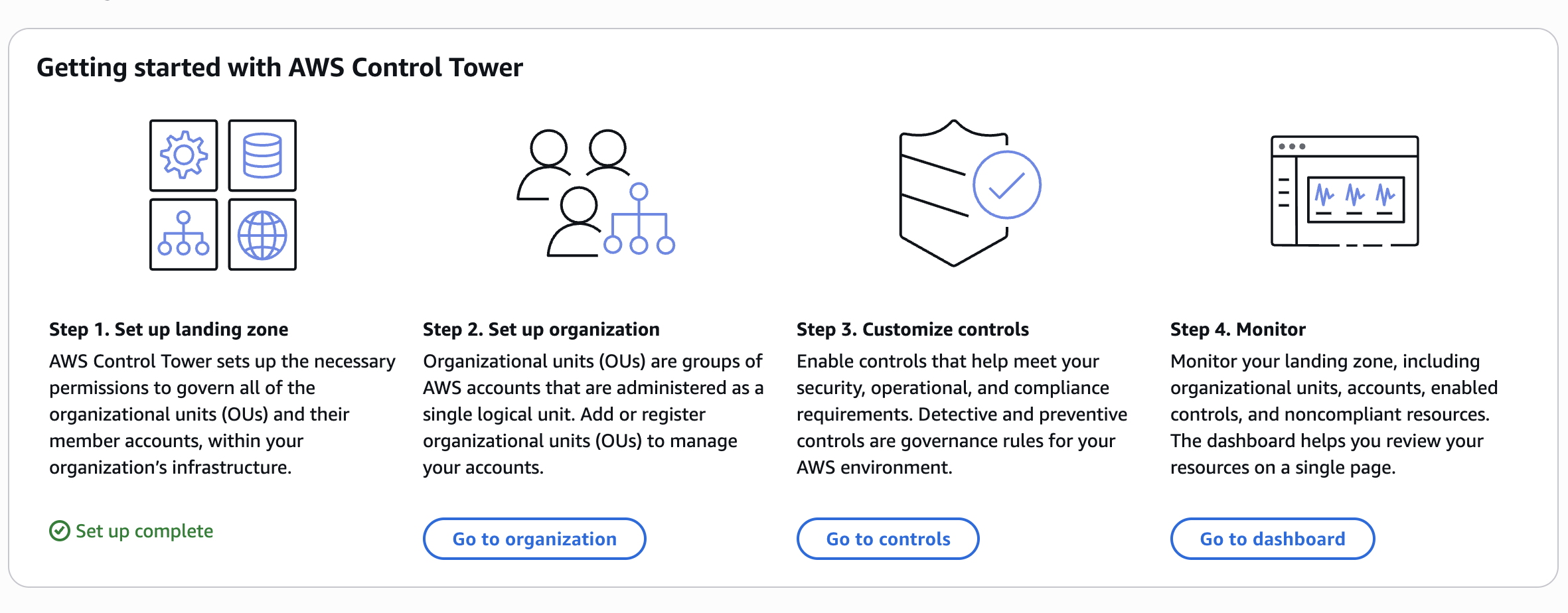 Getting started with AWS Control Tower overview