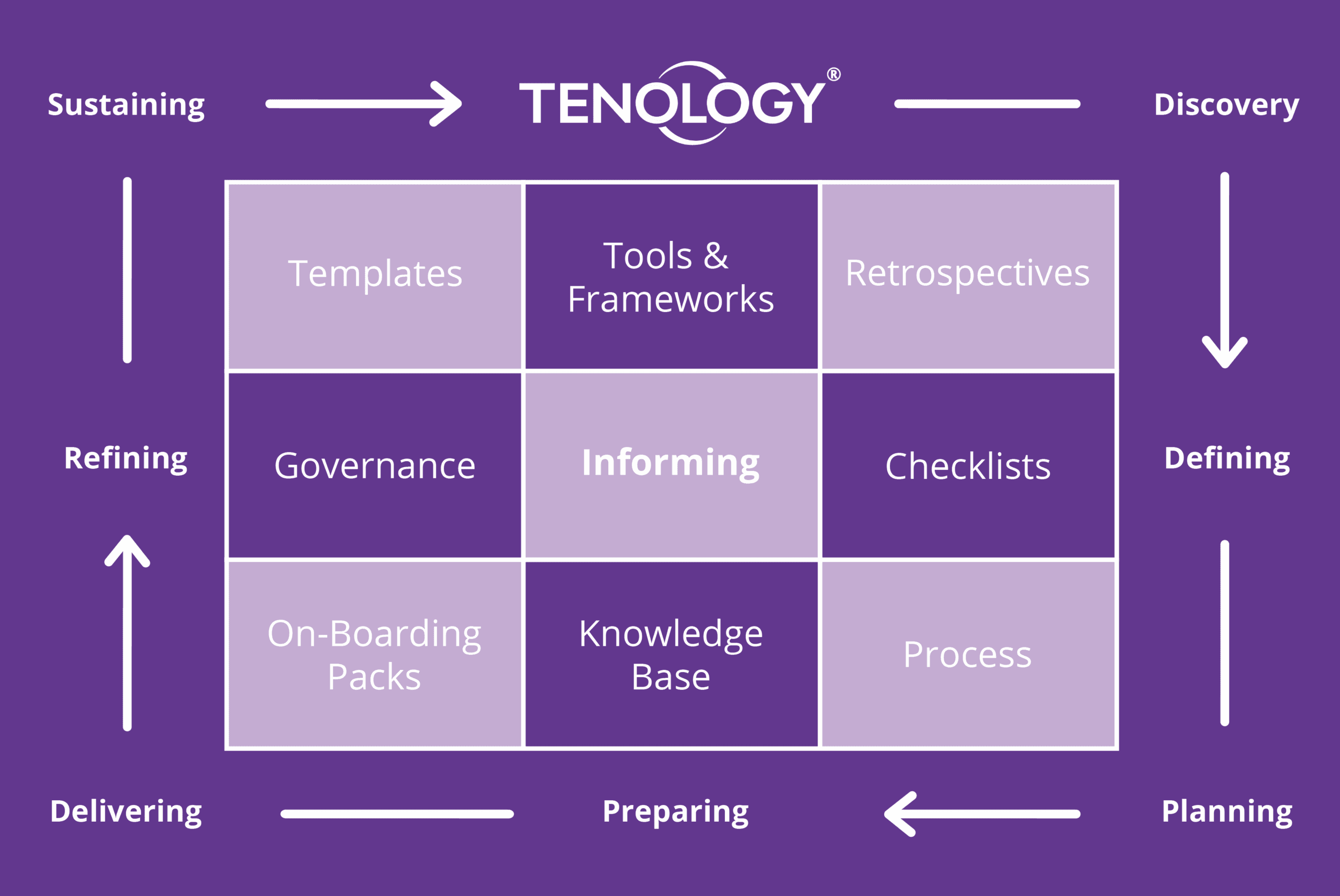 ten10 tenology graphic