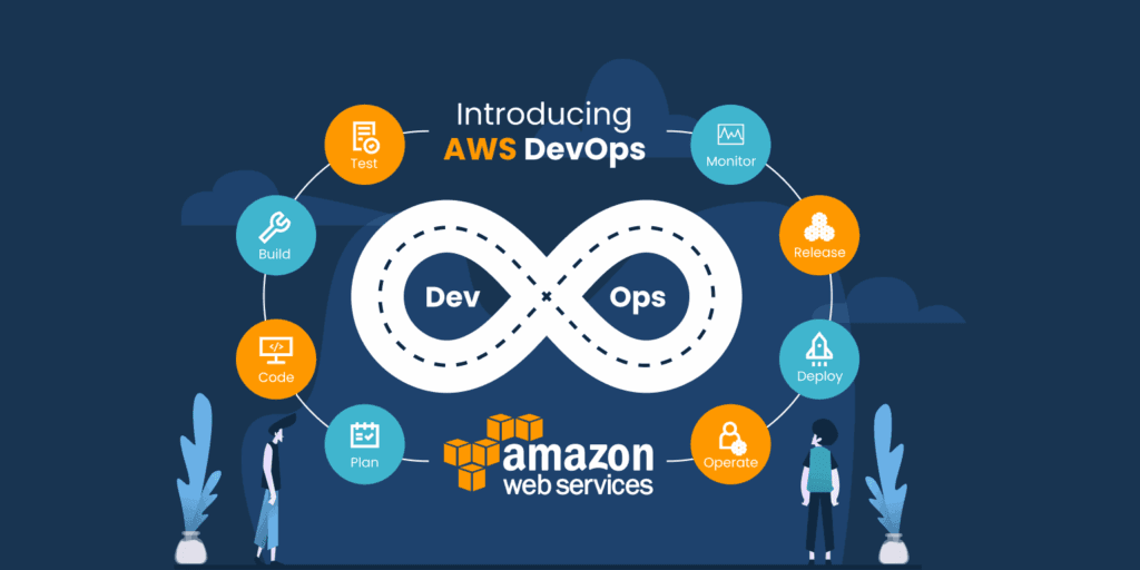 aws devops suite logos