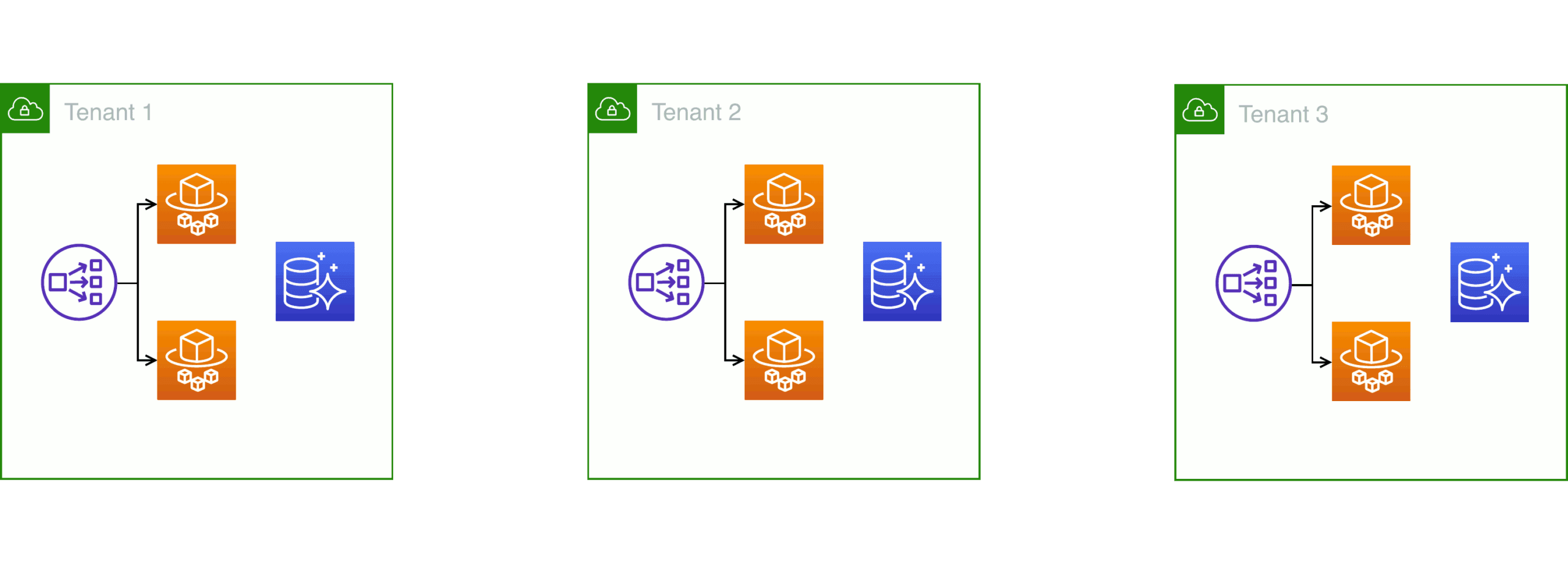 Silo tenancy diagram